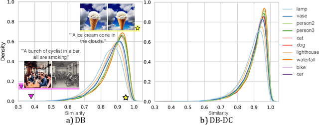 Figure 2 for Assessing Open-world Forgetting in Generative Image Model Customization