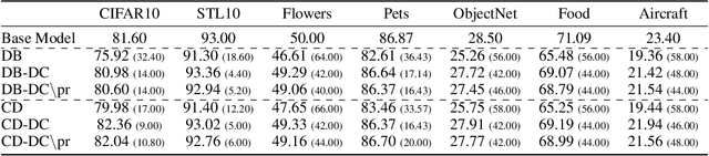 Figure 1 for Assessing Open-world Forgetting in Generative Image Model Customization