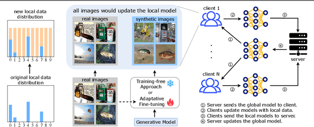Figure 3 for Recovering Global Data Distribution Locally in Federated Learning