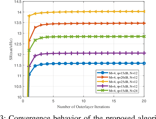 Figure 3 for Secure Wireless Communication in Active RIS-Assisted DFRC System