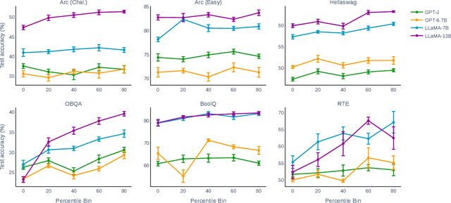 Figure 1 for In-context Example Selection with Influences