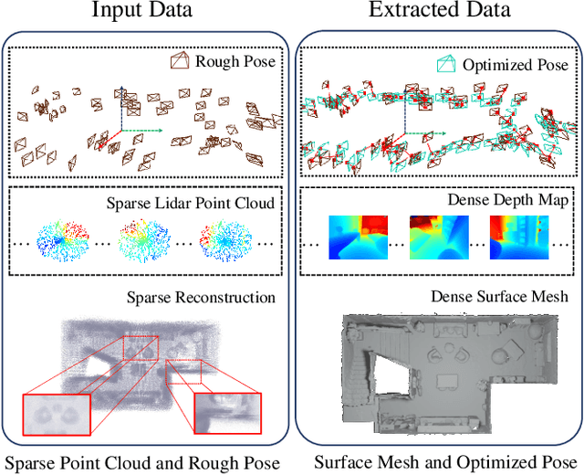 Figure 1 for Efficient Implicit Neural Reconstruction Using LiDAR