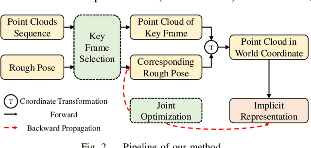 Figure 2 for Efficient Implicit Neural Reconstruction Using LiDAR