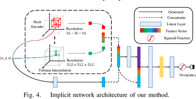 Figure 4 for Efficient Implicit Neural Reconstruction Using LiDAR