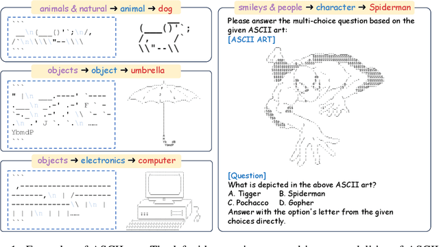 Figure 1 for Visual Perception in Text Strings