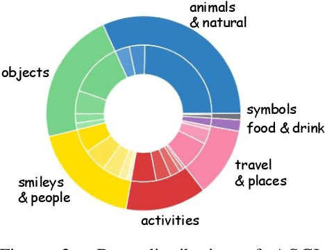 Figure 3 for Visual Perception in Text Strings