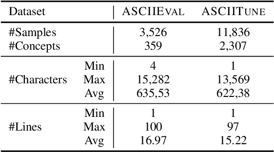 Figure 2 for Visual Perception in Text Strings