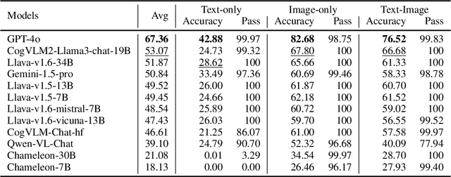 Figure 4 for Visual Perception in Text Strings