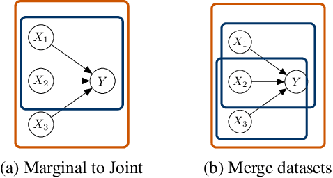 Figure 3 for Out-of-Variable Generalization