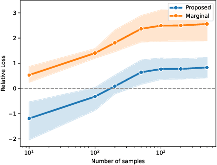 Figure 4 for Out-of-Variable Generalization