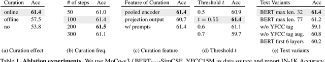 Figure 2 for CiT: Curation in Training for Effective Vision-Language Data