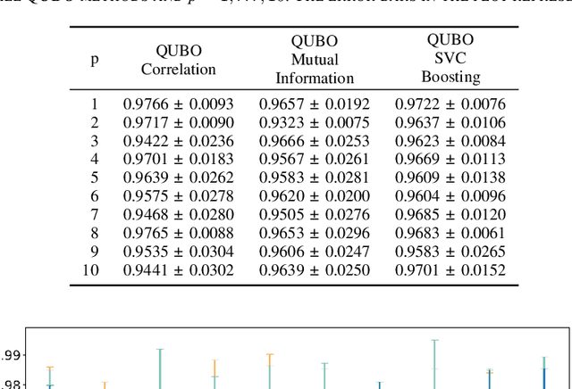 Figure 2 for Feature Selection for Classification with QAOA