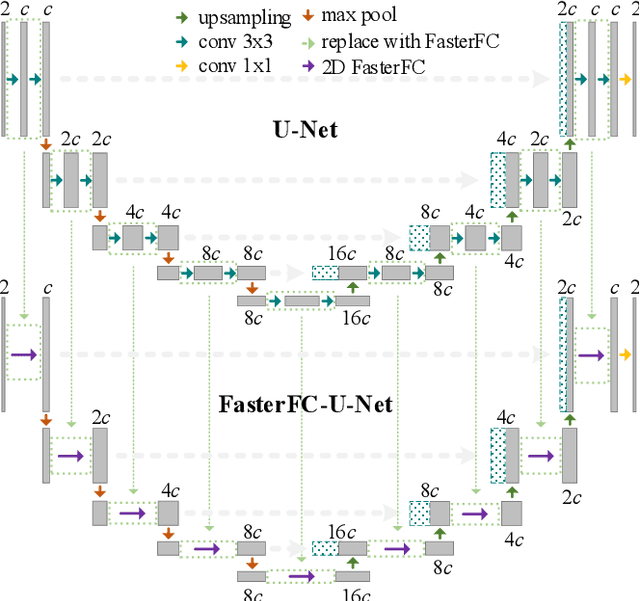 Figure 4 for Image Reconstruction for Accelerated MR Scan with Faster Fourier Convolutional Neural Networks