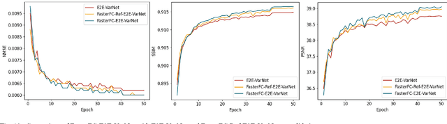 Figure 2 for Image Reconstruction for Accelerated MR Scan with Faster Fourier Convolutional Neural Networks