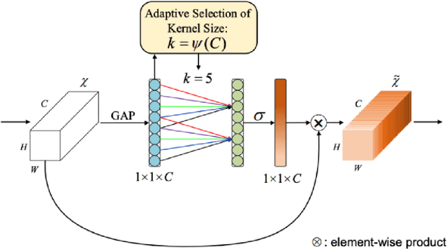 Figure 4 for An Attention-Guided Deep Learning Approach for Classifying 39 Skin Lesion Types