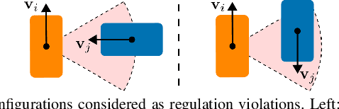 Figure 4 for Multi-Agent Path Integral Control for Interaction-Aware Motion Planning in Urban Canals