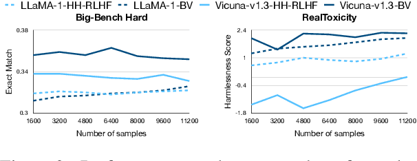 Figure 3 for A Deep Dive into the Trade-Offs of Parameter-Efficient Preference Alignment Techniques