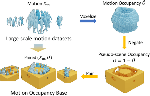Figure 2 for Revisit Human-Scene Interaction via Space Occupancy