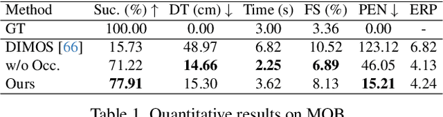 Figure 1 for Revisit Human-Scene Interaction via Space Occupancy