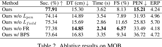 Figure 3 for Revisit Human-Scene Interaction via Space Occupancy