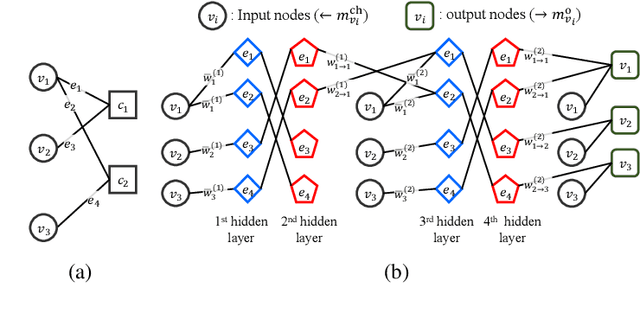 Figure 2 for Boosting Learning for LDPC Codes to Improve the Error-Floor Performance