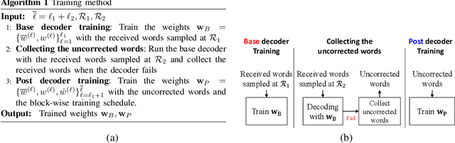 Figure 3 for Boosting Learning for LDPC Codes to Improve the Error-Floor Performance