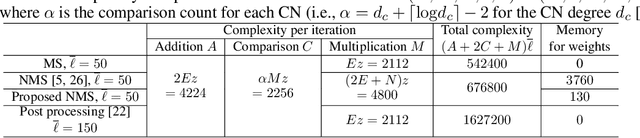 Figure 4 for Boosting Learning for LDPC Codes to Improve the Error-Floor Performance