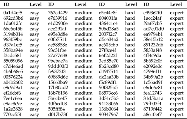 Figure 4 for The Surprising Effectiveness of Test-Time Training for Abstract Reasoning