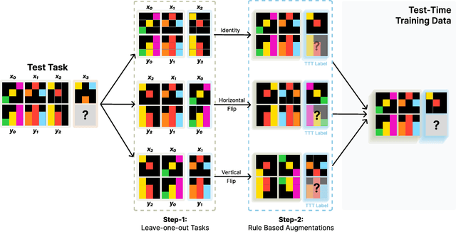 Figure 3 for The Surprising Effectiveness of Test-Time Training for Abstract Reasoning