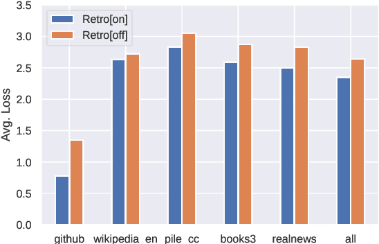 Figure 1 for On the Generalization Ability of Retrieval-Enhanced Transformers