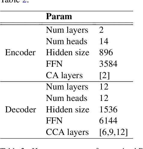 Figure 4 for On the Generalization Ability of Retrieval-Enhanced Transformers