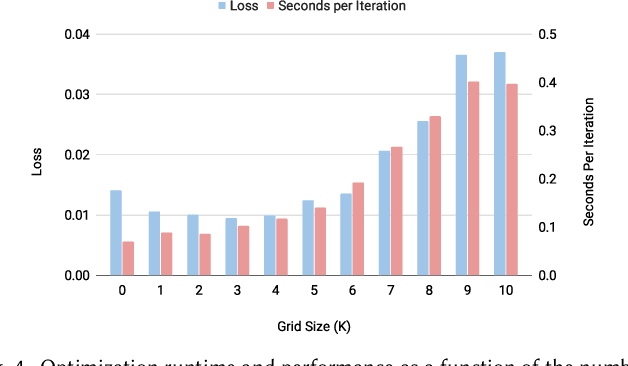 Figure 4 for Physically Controllable Relighting of Photographs