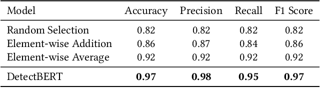 Figure 2 for DetectBERT: Towards Full App-Level Representation Learning to Detect Android Malware