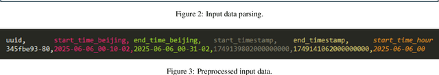 Figure 4 for MicroRCA-Agent: Microservice Root Cause Analysis Method Based on Large Language Model Agents
