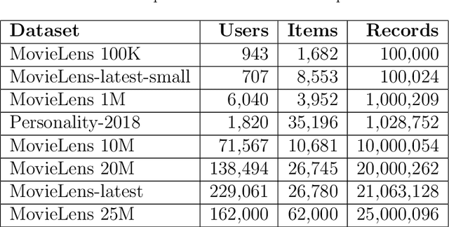 Figure 1 for Conformal Group Recommender System