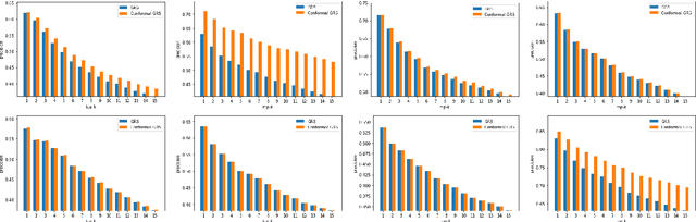 Figure 2 for Conformal Group Recommender System