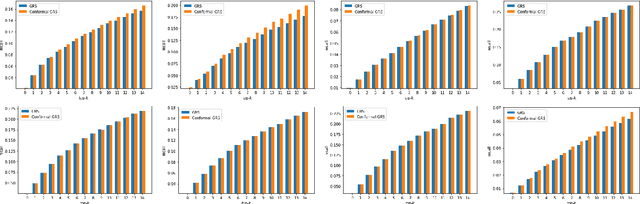 Figure 4 for Conformal Group Recommender System