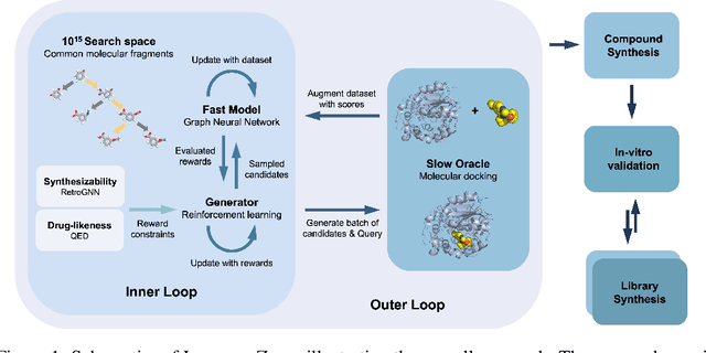 Figure 1 for Generative Active Learning for the Search of Small-molecule Protein Binders