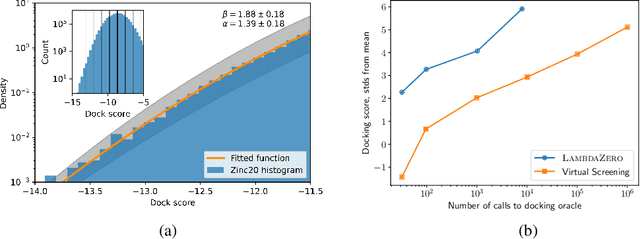 Figure 3 for Generative Active Learning for the Search of Small-molecule Protein Binders