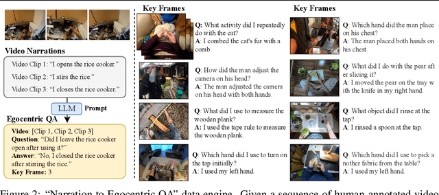 Figure 1 for MM-Ego: Towards Building Egocentric Multimodal LLMs