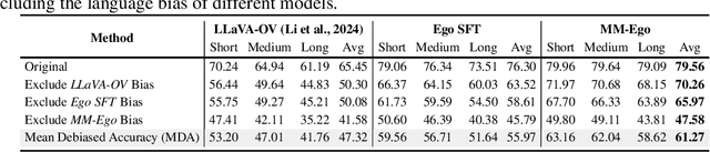 Figure 4 for MM-Ego: Towards Building Egocentric Multimodal LLMs