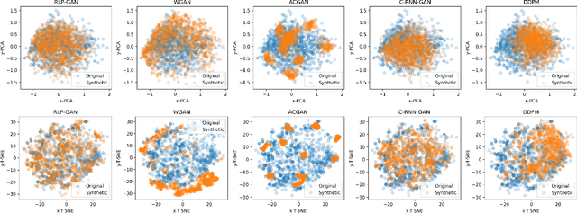 Figure 4 for Learning and Generating Diverse Residential Load Patterns Using GAN with Weakly-Supervised Training and Weight Selection
