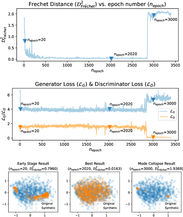 Figure 2 for Learning and Generating Diverse Residential Load Patterns Using GAN with Weakly-Supervised Training and Weight Selection