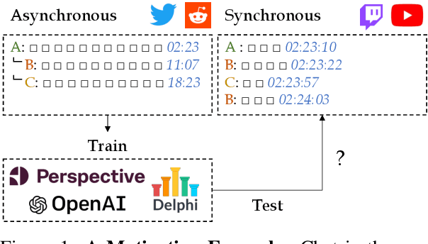 Figure 1 for Analyzing Norm Violations in Live-Stream Chat