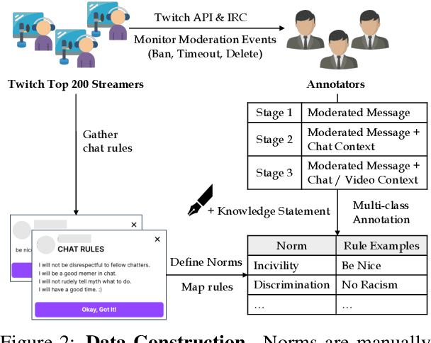 Figure 3 for Analyzing Norm Violations in Live-Stream Chat