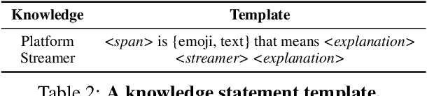 Figure 4 for Analyzing Norm Violations in Live-Stream Chat