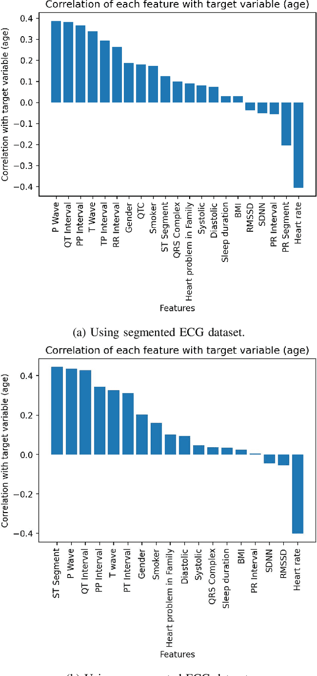 Figure 4 for Vascular Ageing and Smoking Habit Prediction via a Low-Cost Single-Lead ECG Module