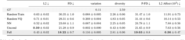 Figure 1 for Can Language Models Learn to Listen?