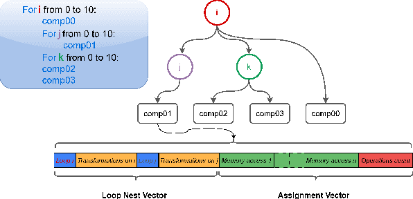 Figure 1 for A Deep Learning Model for Predicting Transformation Legality