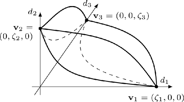 Figure 3 for Cost and Reward Infused Metric Elicitation